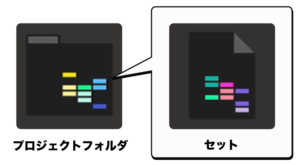 プロジェクトとセット