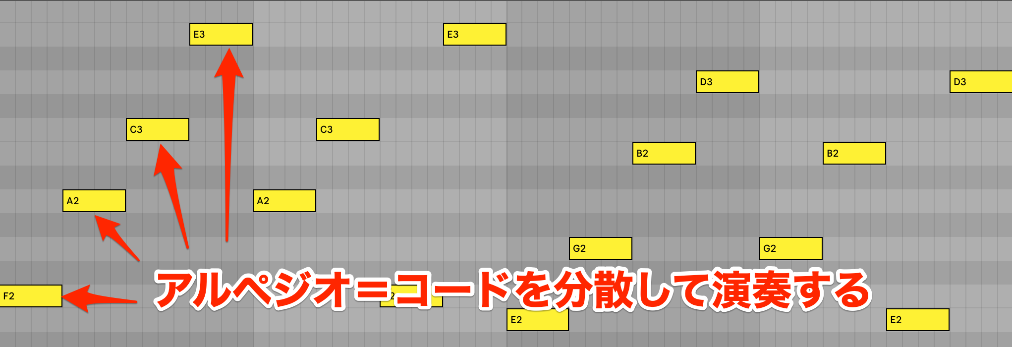 1.Arp