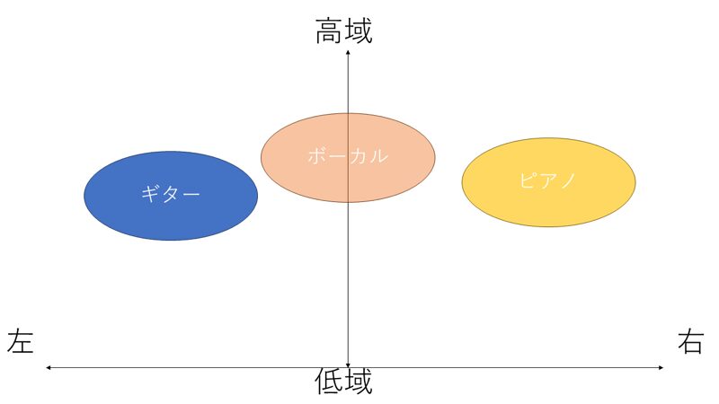 0_2Dミキシング図_4