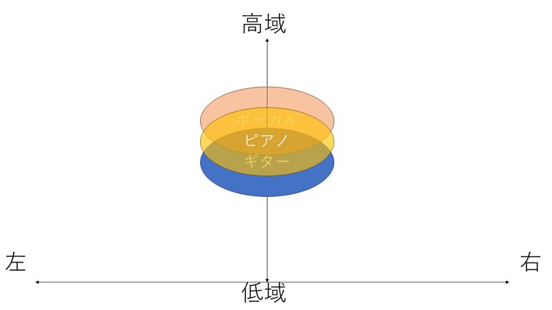 0_2Dミキシング図_3