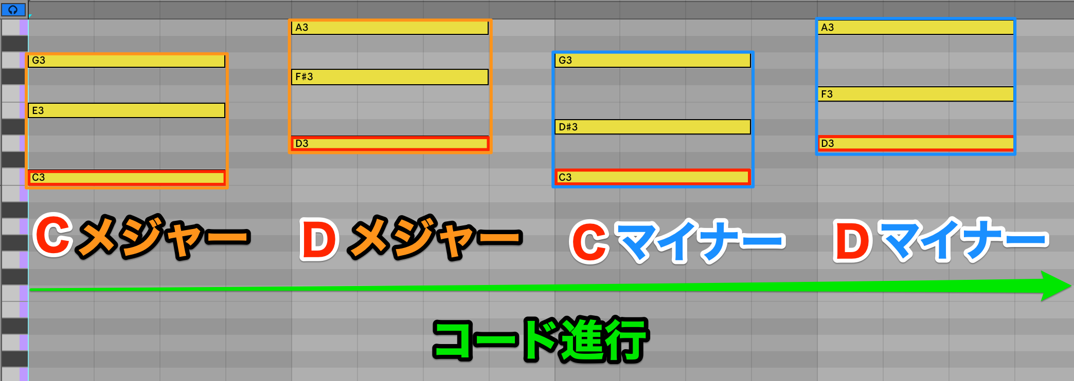 1.コードとは2