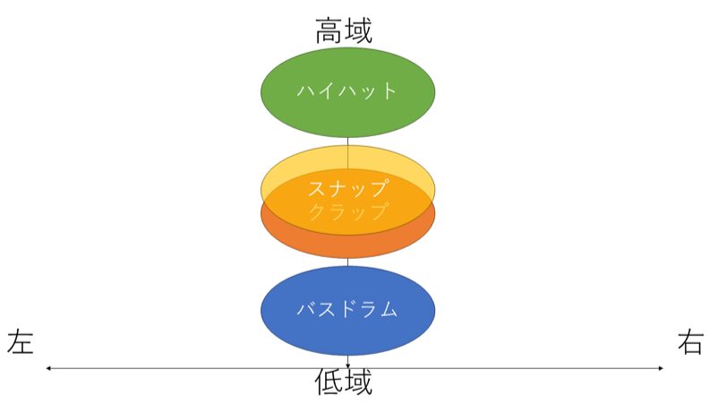 0_2Dミキシング図_1