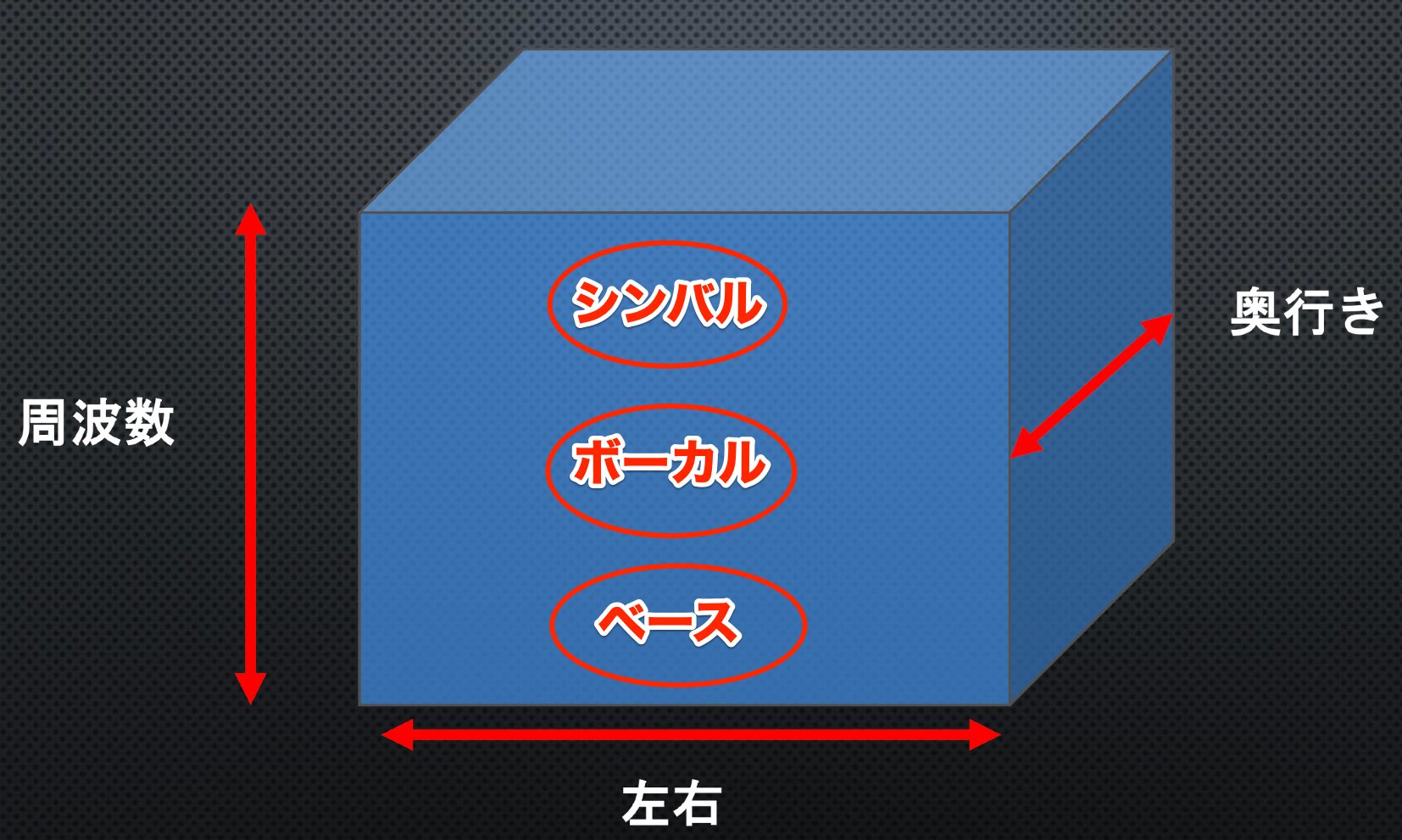 1.3D
