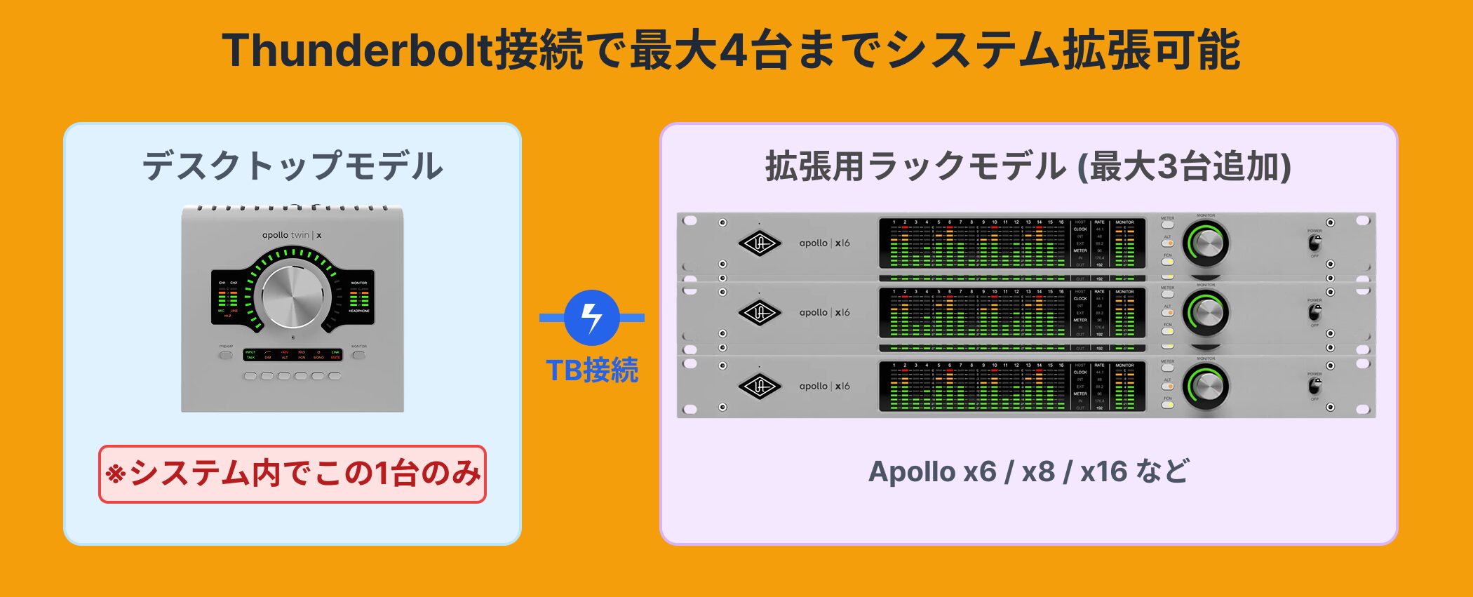 Apollo-Twin-X-Gen-2-Thunderbolt3