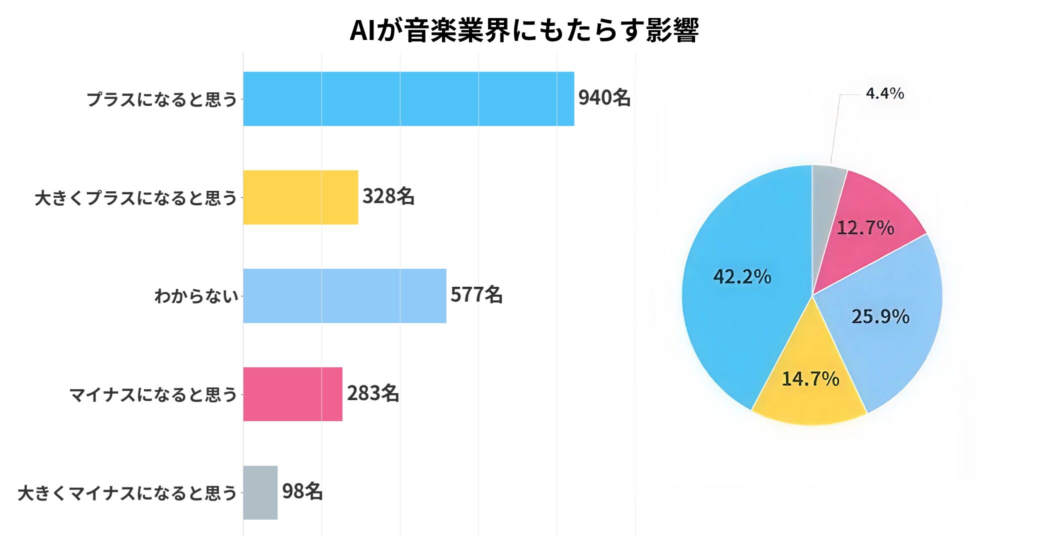 11-2_ai_music_impact_white