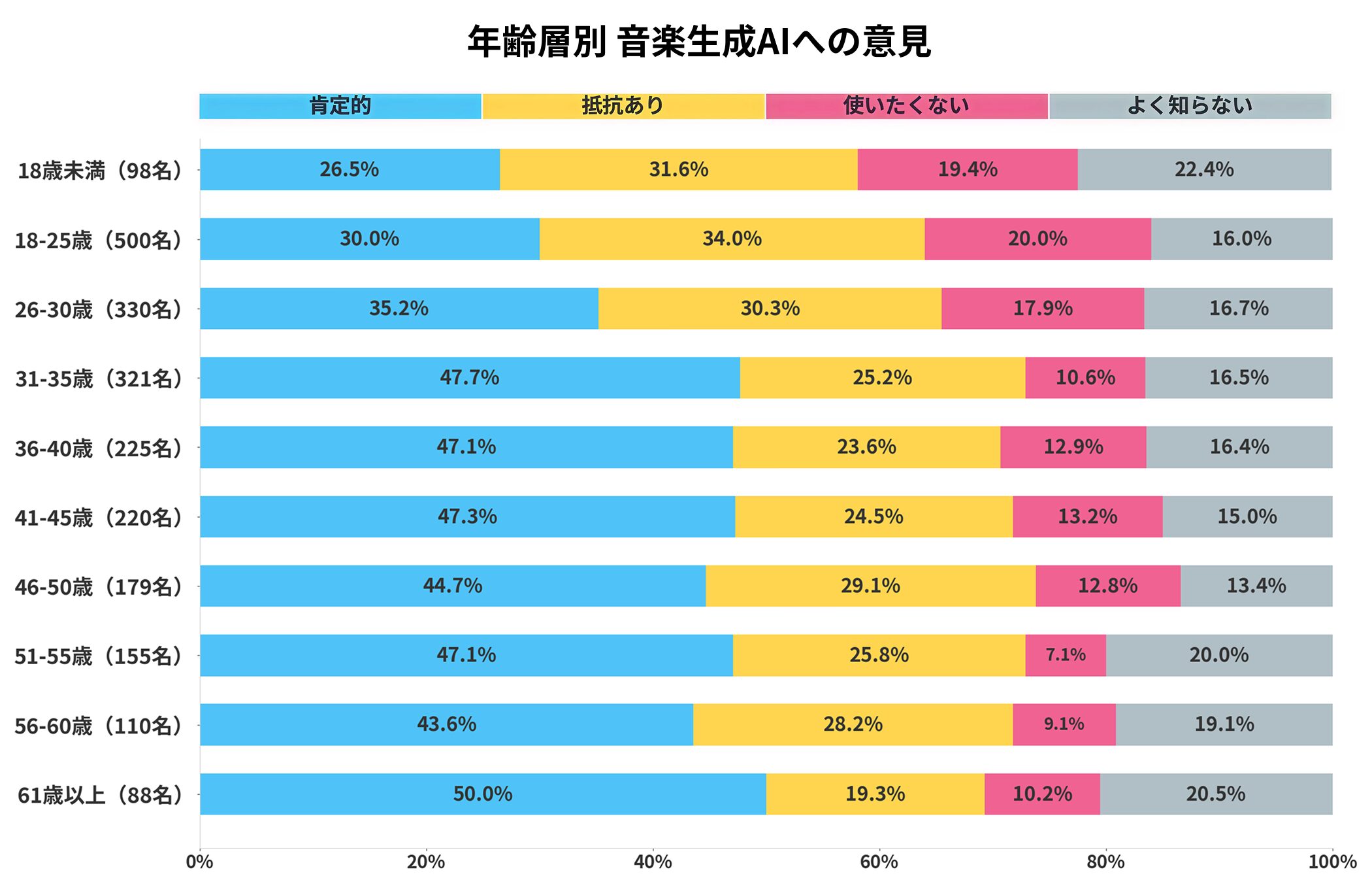 12_age_vs_ai_opinion_white