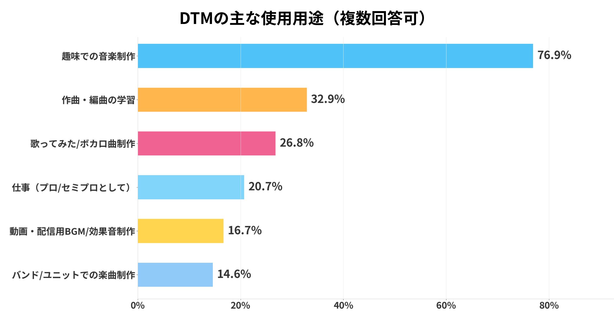 2-1_dtm_usage_white