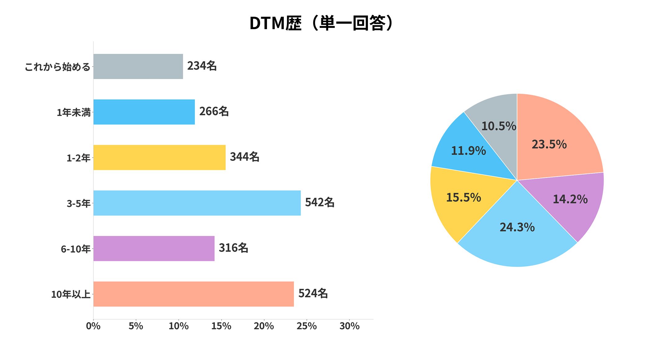 2_dtm_history_white