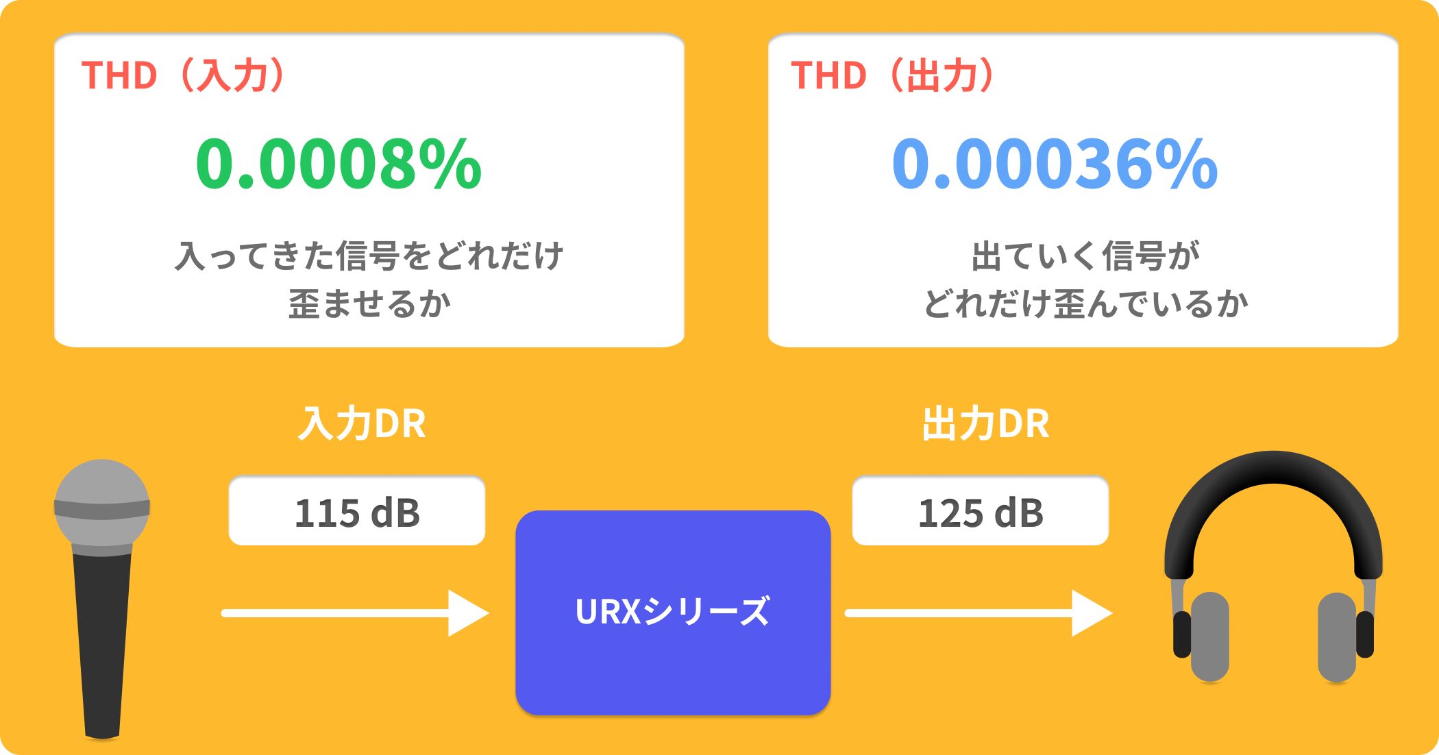 URX-series-3